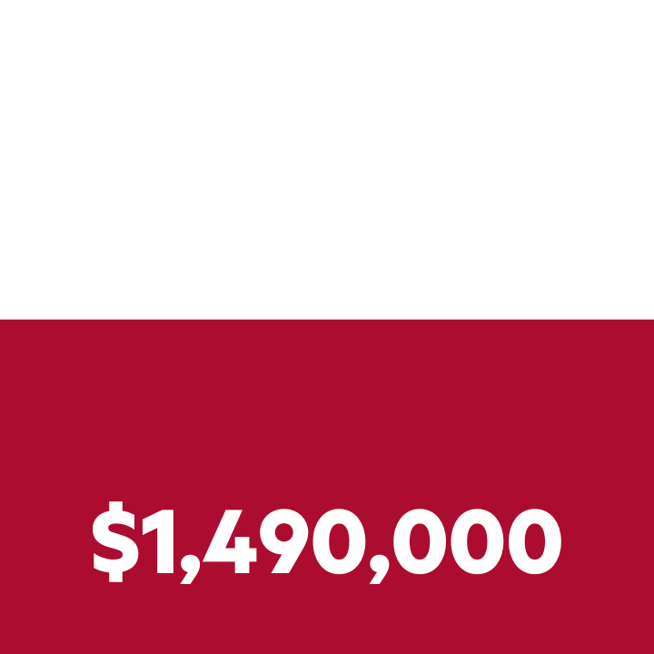 bar chart showing grant amount